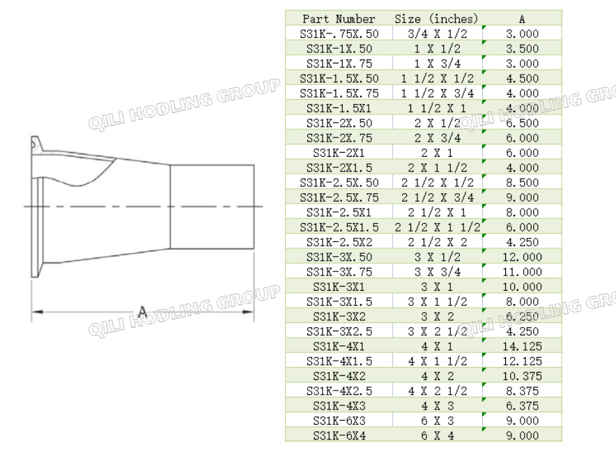 S31K CONCENTRIC REDUCER CLAMP X TANGENT WELD END, China Manufacturers ...